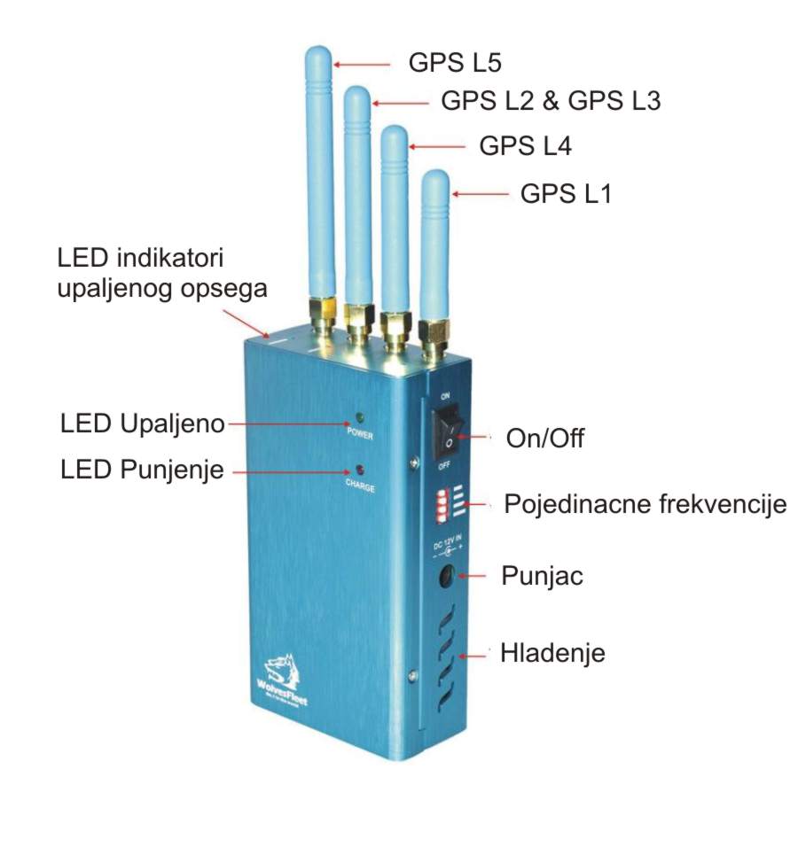 GPS OMETAC multifrekvencija